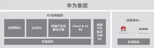 华为和荣耀哪个好？有什么区别？