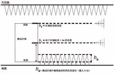 电压驻波比是什么