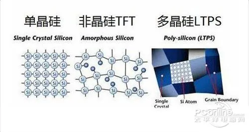 LTPS是什么