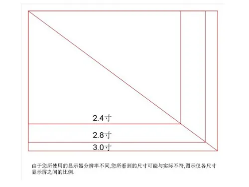 屏幕尺寸