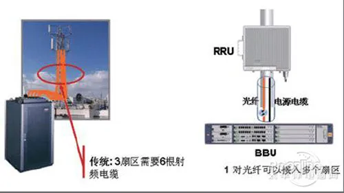 SDR基站