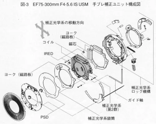 电子防抖系统原理结构图