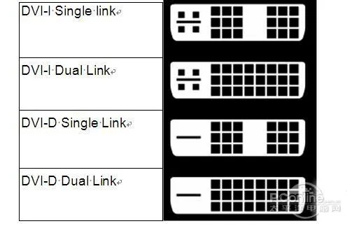 DVI是什么意思