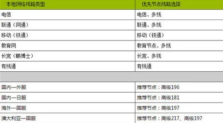 迅游网游加速器节点如何设置 迅游