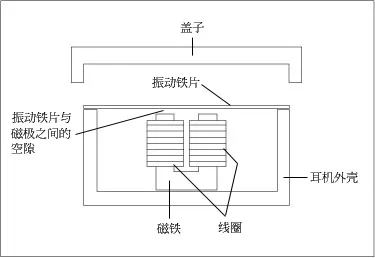 灵敏度是什么