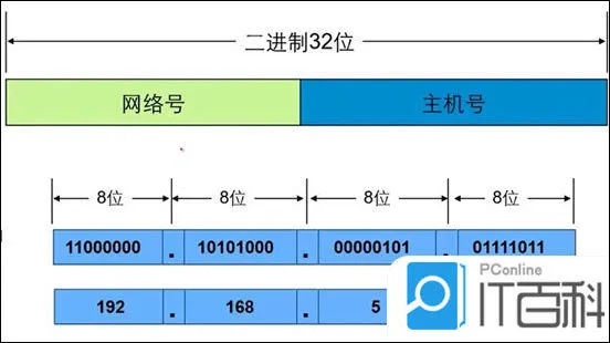 合法的ip地址是什么样的格式 正确