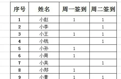 count函数怎么使用 count函数使用方法【详解】