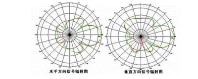 极化是什么