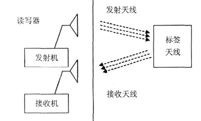 极化是什么