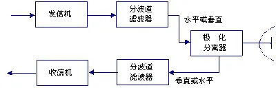 极化是什么